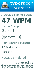Scorecard for user garrett08