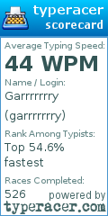 Scorecard for user garrrrrrry