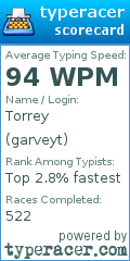 Scorecard for user garveyt
