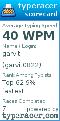 Scorecard for user garvit0822