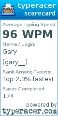 Scorecard for user gary__