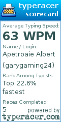 Scorecard for user garygaming24