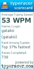 Scorecard for user gatakiii
