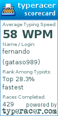 Scorecard for user gataso989