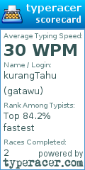 Scorecard for user gatawu