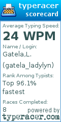 Scorecard for user gatela_ladylyn