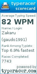 Scorecard for user gaudo1991