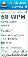 Scorecard for user gaule