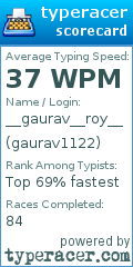 Scorecard for user gaurav1122