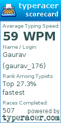 Scorecard for user gaurav_176