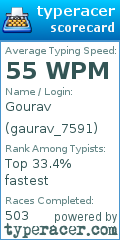 Scorecard for user gaurav_7591