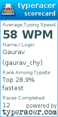 Scorecard for user gaurav_chy