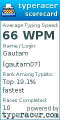 Scorecard for user gautam07
