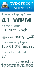 Scorecard for user gautamsingh_123