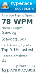 Scorecard for user gavdog360