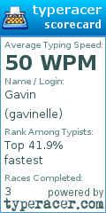 Scorecard for user gavinelle