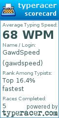 Scorecard for user gawdspeed