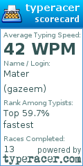 Scorecard for user gazeem