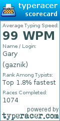 Scorecard for user gaznik