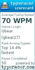 Scorecard for user gbear27