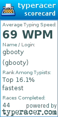 Scorecard for user gbooty