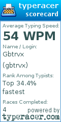 Scorecard for user gbtrvx