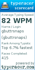 Scorecard for user gbuttrsnaps