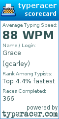 Scorecard for user gcarley