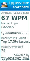 Scorecard for user gcasanavecohen22
