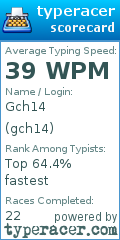 Scorecard for user gch14