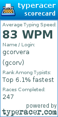 Scorecard for user gcorv