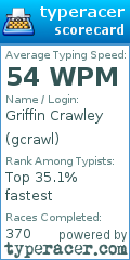 Scorecard for user gcrawl