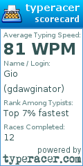 Scorecard for user gdawginator