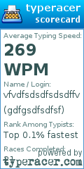 Scorecard for user gdfgsdfsdfsf