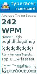 Scorecard for user gdgdgdfgdgdg