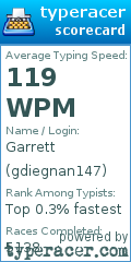 Scorecard for user gdiegnan147