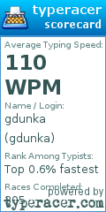 Scorecard for user gdunka