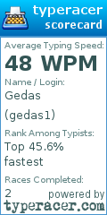 Scorecard for user gedas1