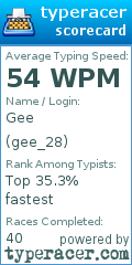 Scorecard for user gee_28