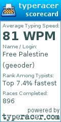 Scorecard for user geeoder