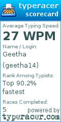 Scorecard for user geetha14