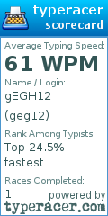 Scorecard for user geg12