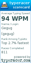 Scorecard for user gegug