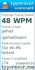 Scorecard for user gehad3sam