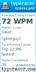Scorecard for user geistguy