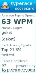 Scorecard for user geket