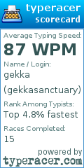Scorecard for user gekkasanctuary