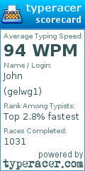 Scorecard for user gelwg1