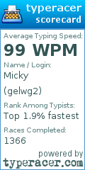 Scorecard for user gelwg2