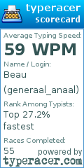 Scorecard for user generaal_anaal